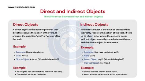 Indirect Object Verb Objects: Direct And Indirect Objects In English