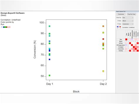 Image result for Design–Expert Design-Expert Tutorials