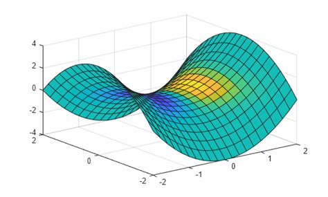 Image result for MATLAB Slicing 2 Volume