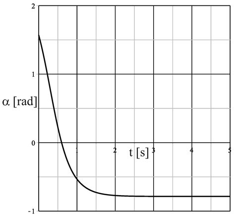 Analysis of Kinematic Constraints in the Linkage Model of a Mecanum ...
