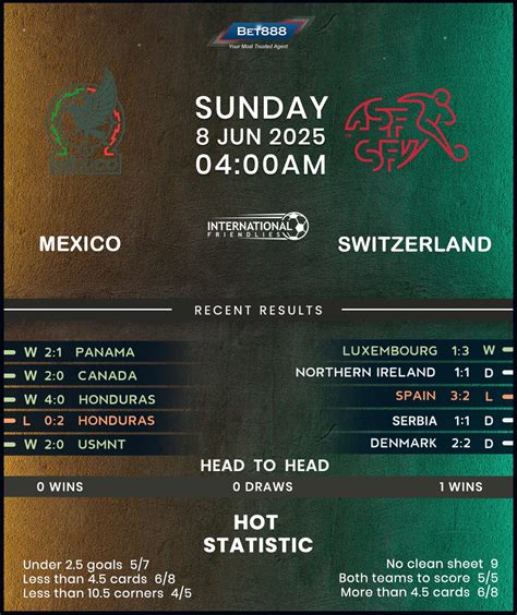 Mexico vs Switzerland - Bet888win