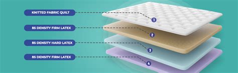 Repose eyelidz 5-inch Single Size Latex Mattress (Grey and White ...