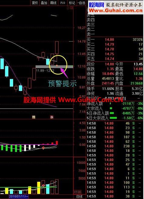 化繁为简 大智慧经典版条件选股如何用_软件学园_科技时代_新浪网