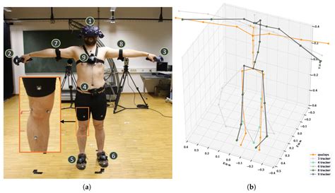 An Evaluation of Motion Trackers with Virtual Reality Sensor Technology ...