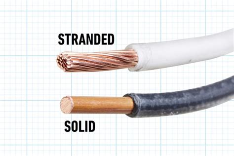 Image result for Electrical Wire Types