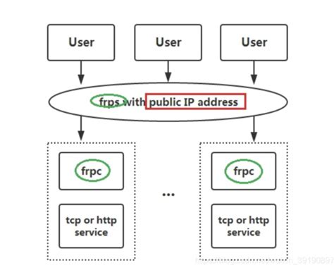 CORS跨域与Nginx反向代理_跨域方案是cors和nginx反向代理-CSDN博客