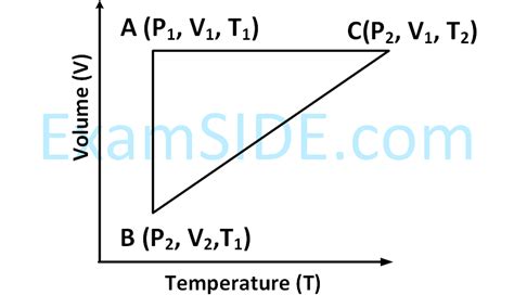Image result for Reversible Cyclic Process