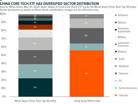 Mirae Asset Announces Launch of China Core TECH ETF (3448) to Capture ...