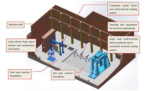 Image result for Lab Infrastructure Planning Examples