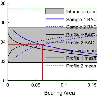 Image result for Bacs Module Slot