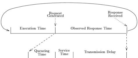 Image result for Observed Behavior