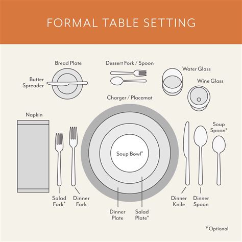 Image result for Table Place Setting