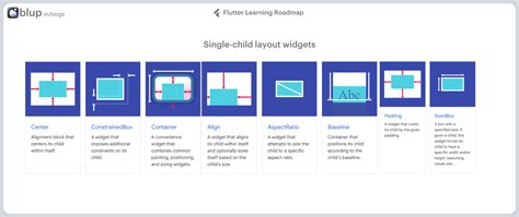 Image result for Widget Library
