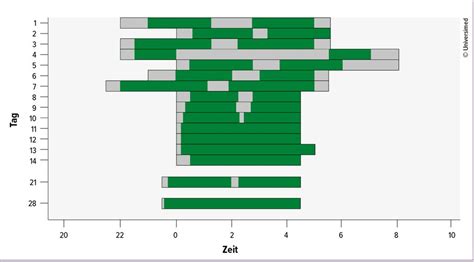 Ursachen, Diagnostik und Therapie von Schlafstörungen - Psychiatrie ...