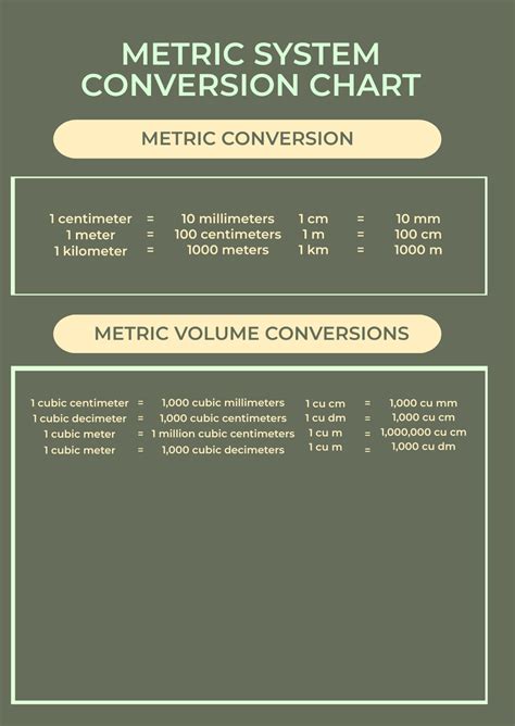 Image result for Liquid Volume Conversion Chart