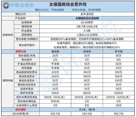 保监：最新保险公司评级，你看中的大公司出事了..._保之道