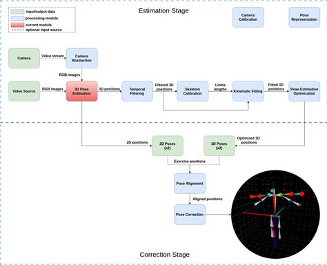 Image result for 3D Pose Estimation Python