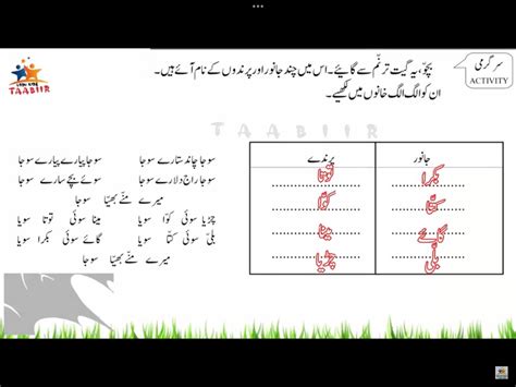 URDUKIDS TAABIIR-LEARNS URDU: STD -5-URDU-Unit-1-آنکھ کے تارو