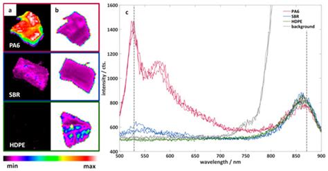 Classification of Black Plastics Waste Using Fluorescence Imaging and ...
