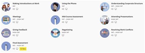 Image result for How to Use ESL-Library