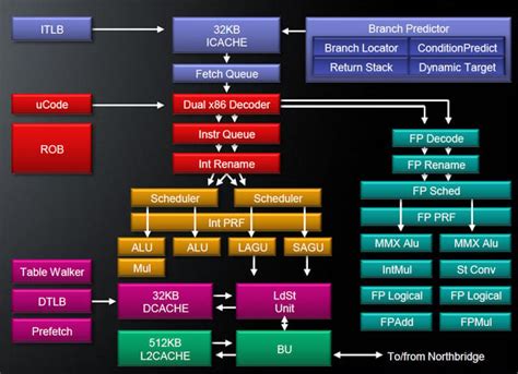 CPU/GPU Chain Line 的图像结果