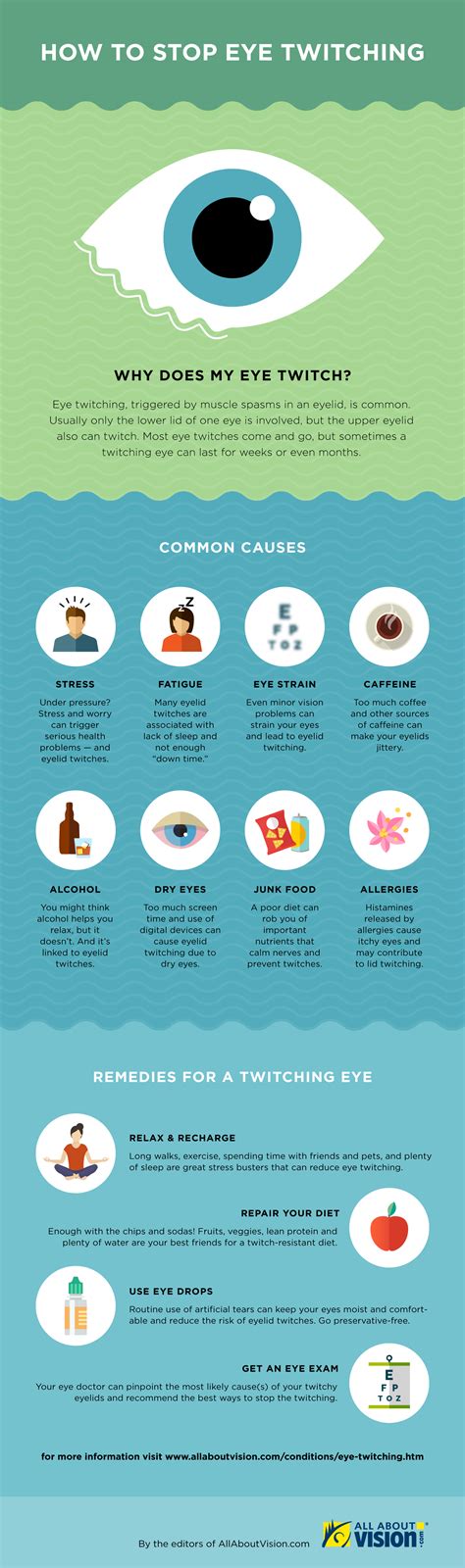 Why Do My Eyes Keep Twitching All The Time at Deloris Colvin blog