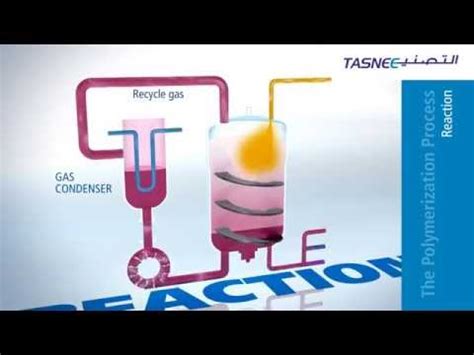 Polypropylene (PP) Production Process Video Lecture - Chemical ...