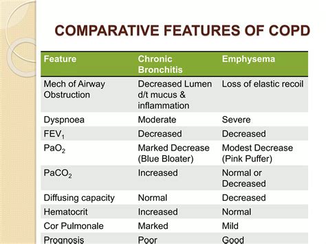 Copd and anaesthesia | PPTX