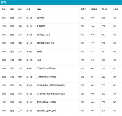 高考后报考中外合作办学指南来了！一文讲清楚中外合作办学的几种模式！ - 知乎