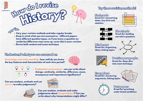 History Revision Poster 的图像结果