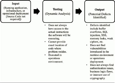 Dynamic Analysis Tutorials 的图像结果