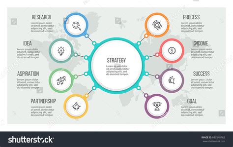 Business Development Organization Chart 的图像结果