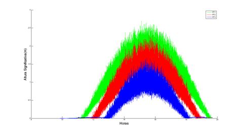 Image result for MATLAB Plot Area