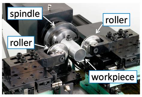 Oblique/Curved Tube Necking Formed by Synchronous Multipass Spinning