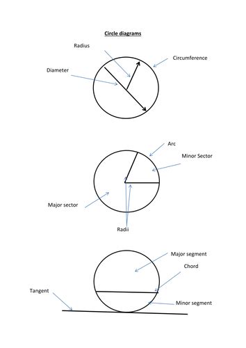 Image result for Computer Science Formulae KS3