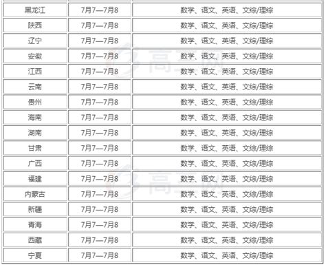 ★2024云南高考时间-2024年云南高考时间安排-云南高考时间表 - 无忧考网