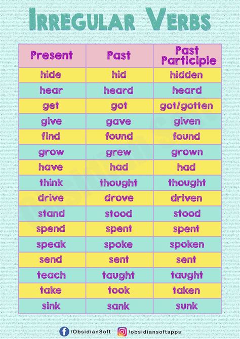 Atividade Simple Past Irregular Verbs - NAZAEDU
