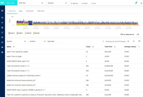 Image result for MySQL Monitor Performance