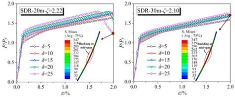 Buildings | Special Issue : Building Structures: Applications of Steel ...