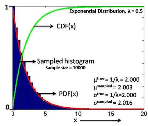 Image result for Random Distribution Histogram