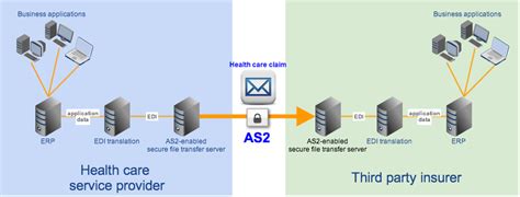 Image result for How to Transfer File From Server to Local Computer