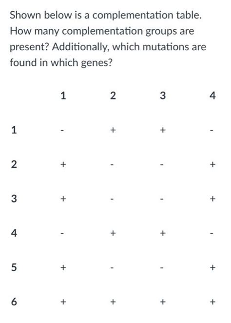 Image result for Complementation Table Genetics