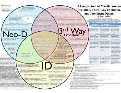 Science and Technology Venn Diagram 的图像结果
