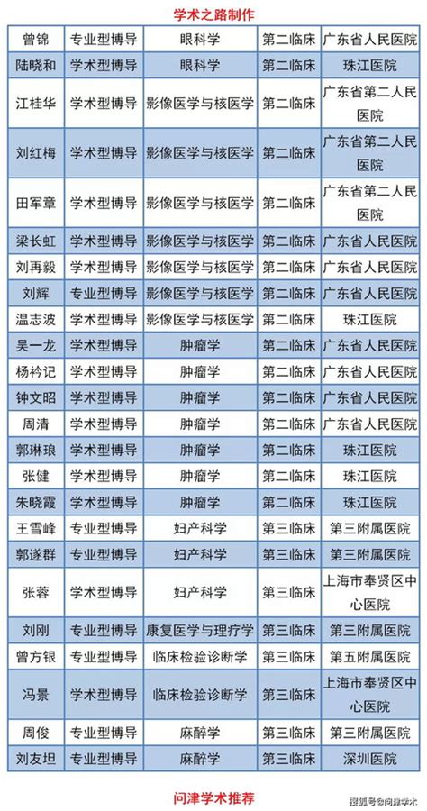 哪些学校招在职工程博士 清华大学：开创中国工程博士教育先河-大学导航