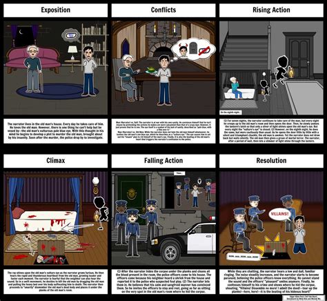 The Haunting Plot Diagram of Edgar Allan Poe's Tell-Tale Heart