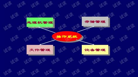 Win 7 Files Management 的图像结果