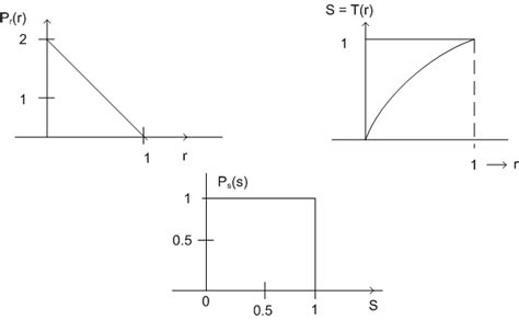 Digital image processing