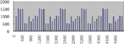Is Alarm a Raw Data 的图像结果