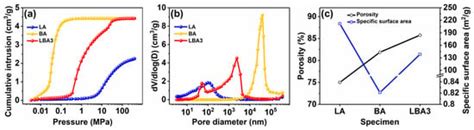 Improving Pore Characteristics, Mechanical Properties and Thermal ...