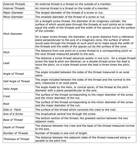 Image result for Screw-Thread Terminology Free Images